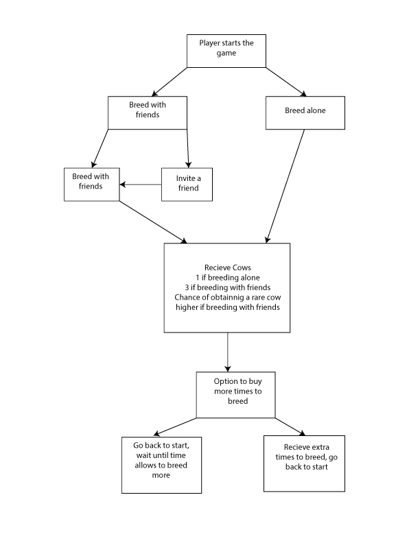 Cow Breeder – Matt Surdej